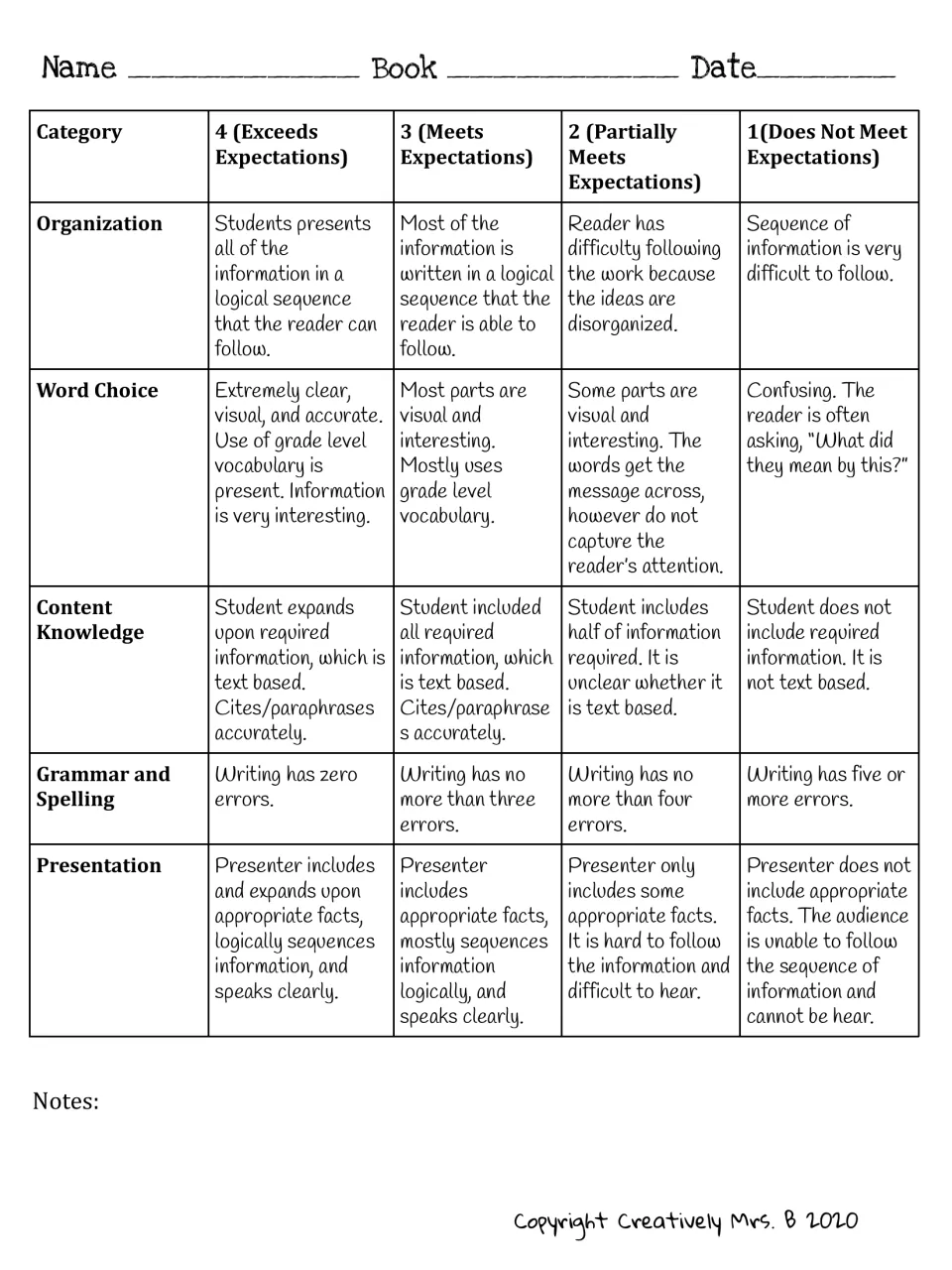 Book report rubric scoring organization, word choice, content knowledge, grammar and presentation on a 4 to 1 scale