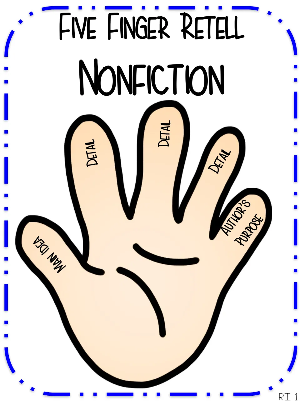 Nonfiction retell hand: fingers label main idea, three details and author's purpose for summarizing informational text