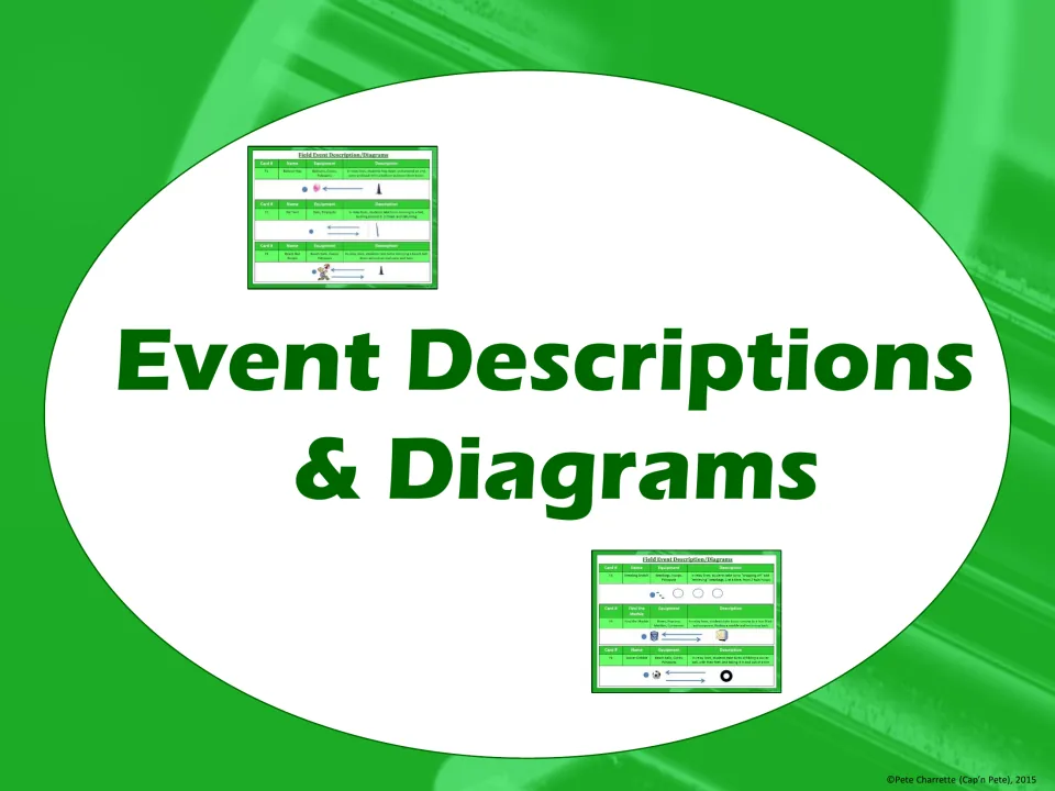 Event Descriptions & Diagrams section title, shown with two small thumbnails of the event tables that follow