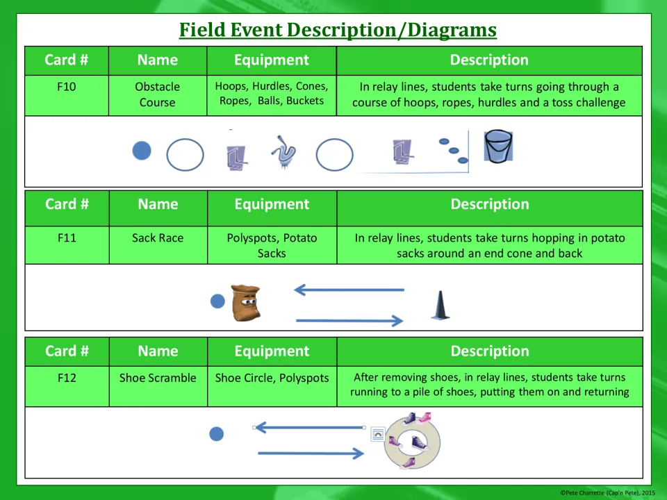 Relay events F10 to F12: Obstacle Course with hoops and a toss, Sack Race, and Shoe Scramble, with diagrams