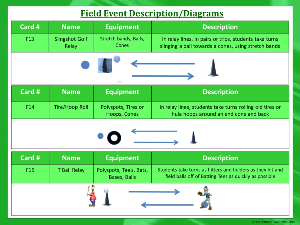 Events F13 to F15: Slingshot Golf Relay, Tire/Hoop Roll, and T Ball Relay, each with equipment and a diagram