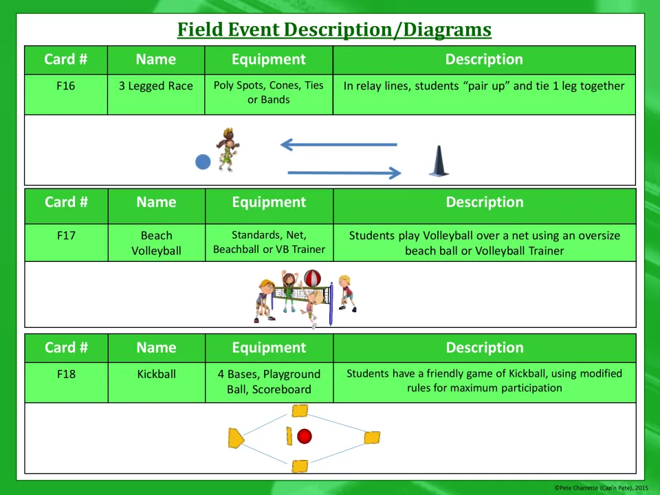 Events F16 to F18: 3 Legged Race, Beach Volleyball over a net, and Kickball with 4 bases, listing equipment and rules