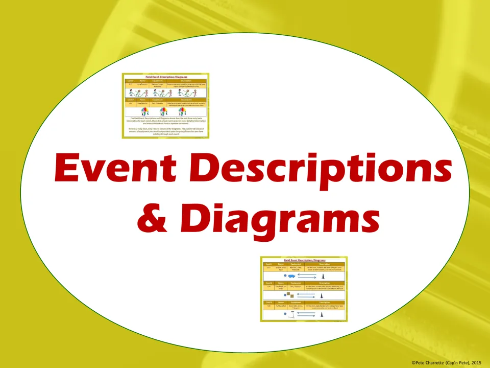 Event Descriptions & Diagrams section title with small previews of the event table pages that follow it