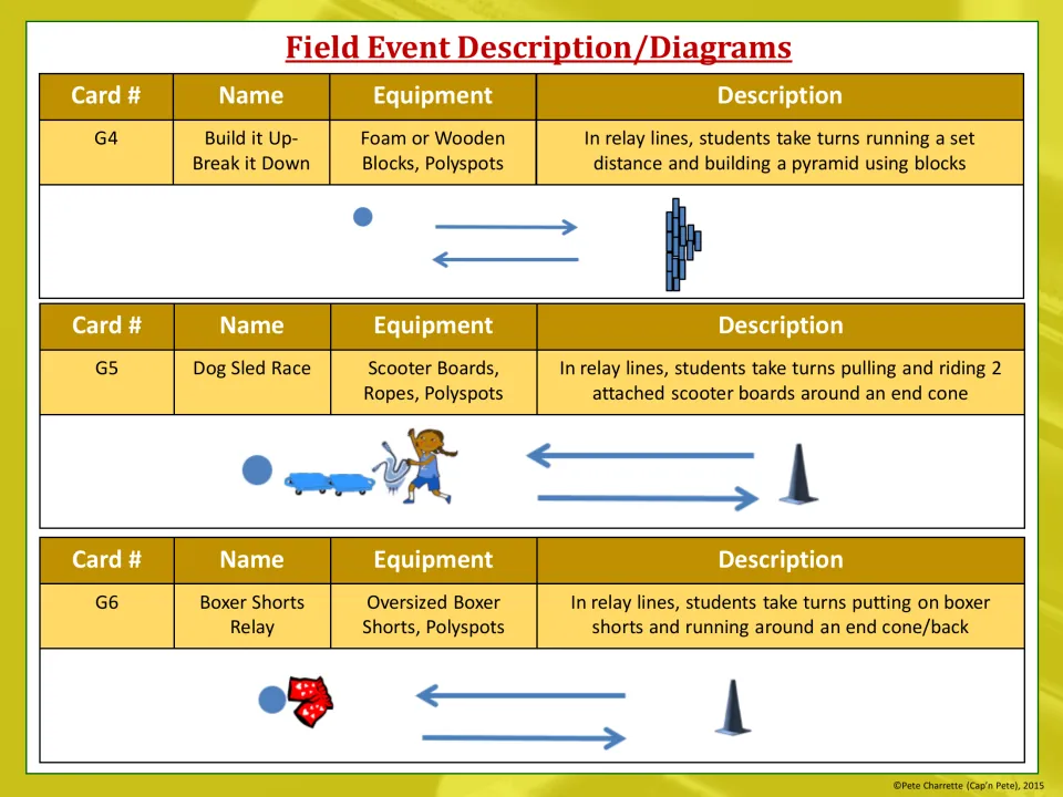 Event table G4 to G6: Build it Up-Break it Down, Dog Sled Race and Boxer Shorts Relay with equipment and set-up diagrams