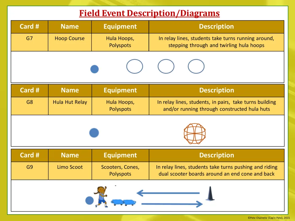 Event table G7 to G9: Hoop Course, Hula Hut Relay and Limo Scoot with hula hoop and scooter equipment and set-up diagrams