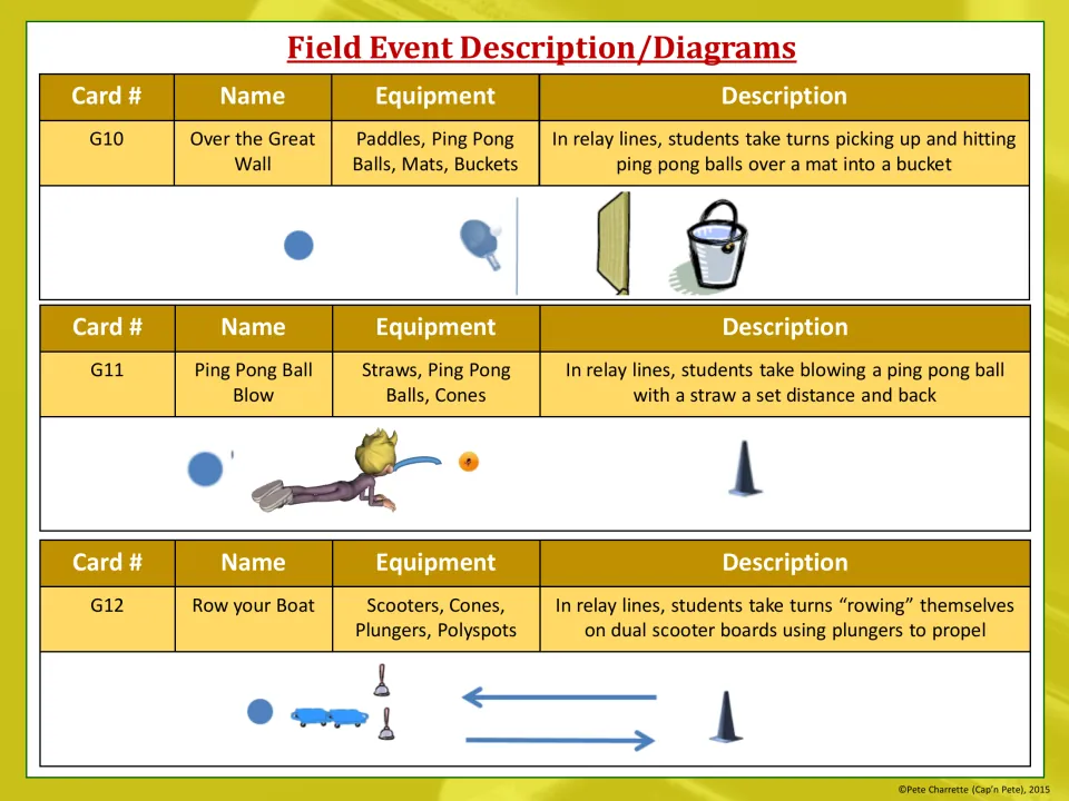 Event table G10 to G12: Over the Great Wall, Ping Pong Ball Blow and Row your Boat with paddles, straws and plungers