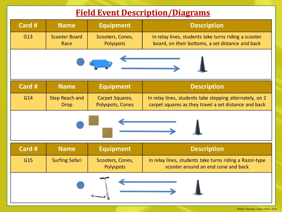 Event table G13 to G15: Scooter Board Race, Step Reach and Drop and Surfing Safari with equipment and course diagrams