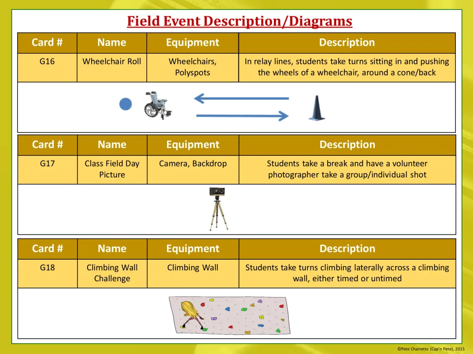 Event table G16 to G18: Wheelchair Roll relay, Class Field Day Picture break and Climbing Wall Challenge with diagrams