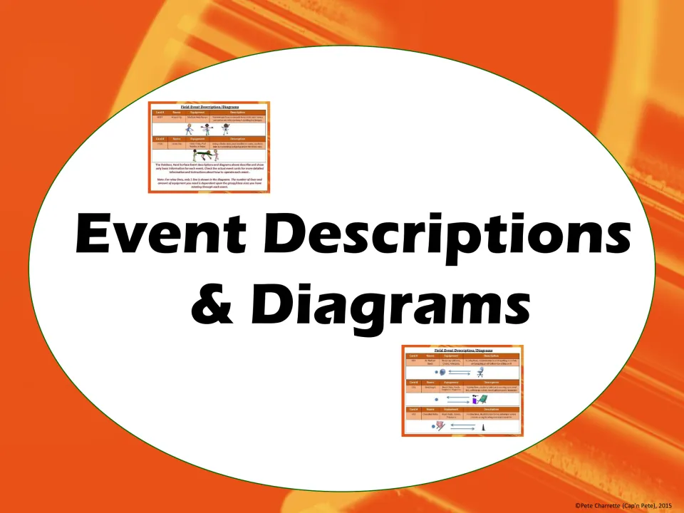 Event Descriptions & Diagrams section title, with small thumbnails of the event table pages that follow