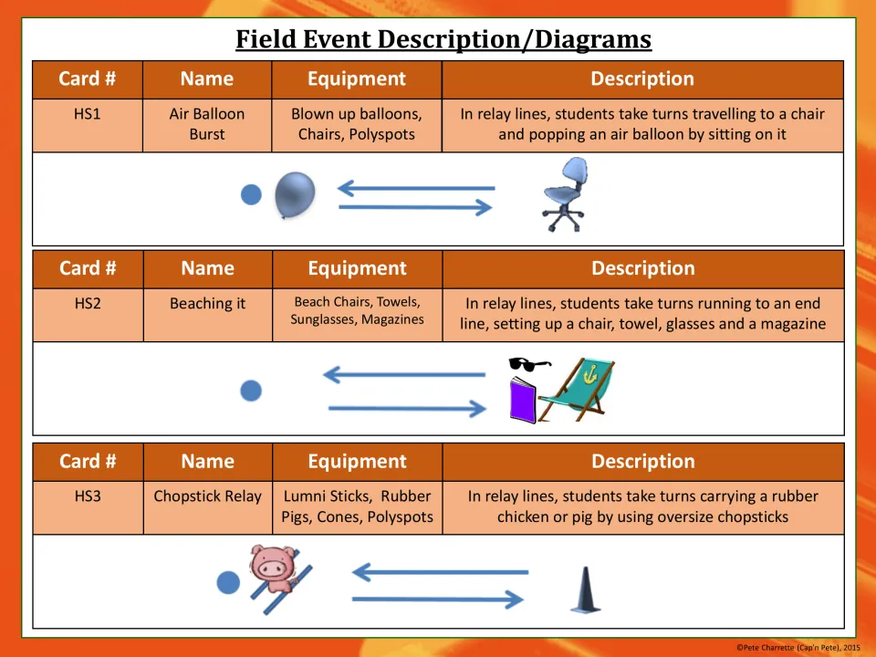 Event table for HS1 Air Balloon Burst, HS2 Beaching it and HS3 Chopstick Relay, listing equipment and relay set-up diagrams