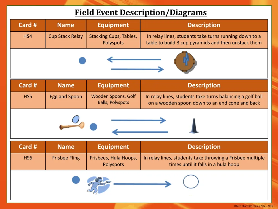Event table for HS4 Cup Stack Relay, HS5 Egg and Spoon and HS6 Frisbee Fling with equipment, rules and set-up diagrams