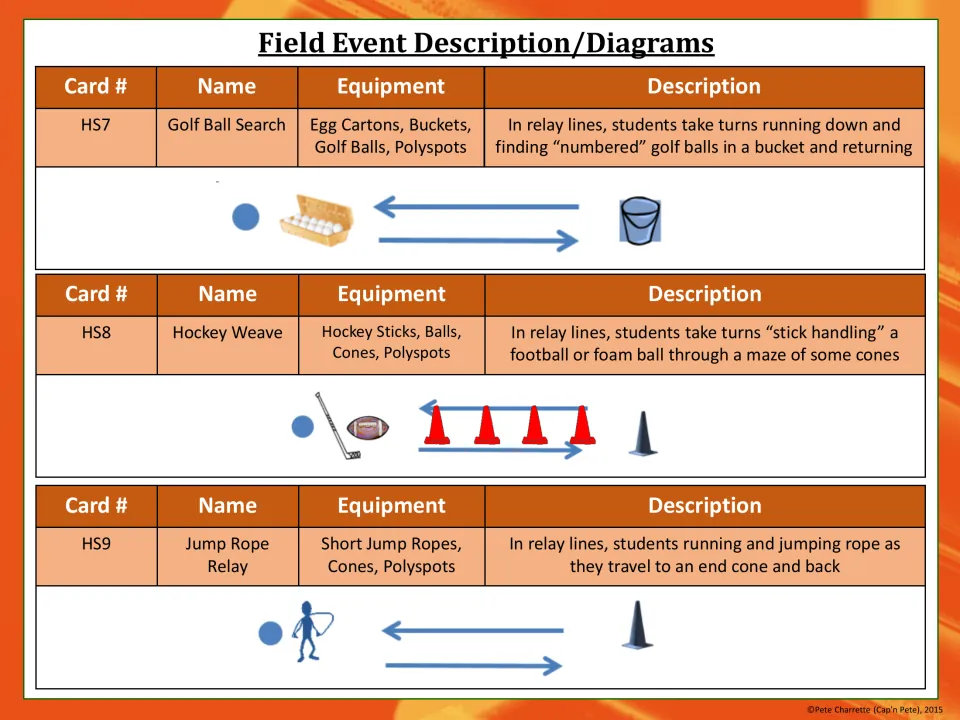 Event table for HS7 Golf Ball Search, HS8 Hockey Weave and HS9 Jump Rope Relay with equipment and relay diagrams