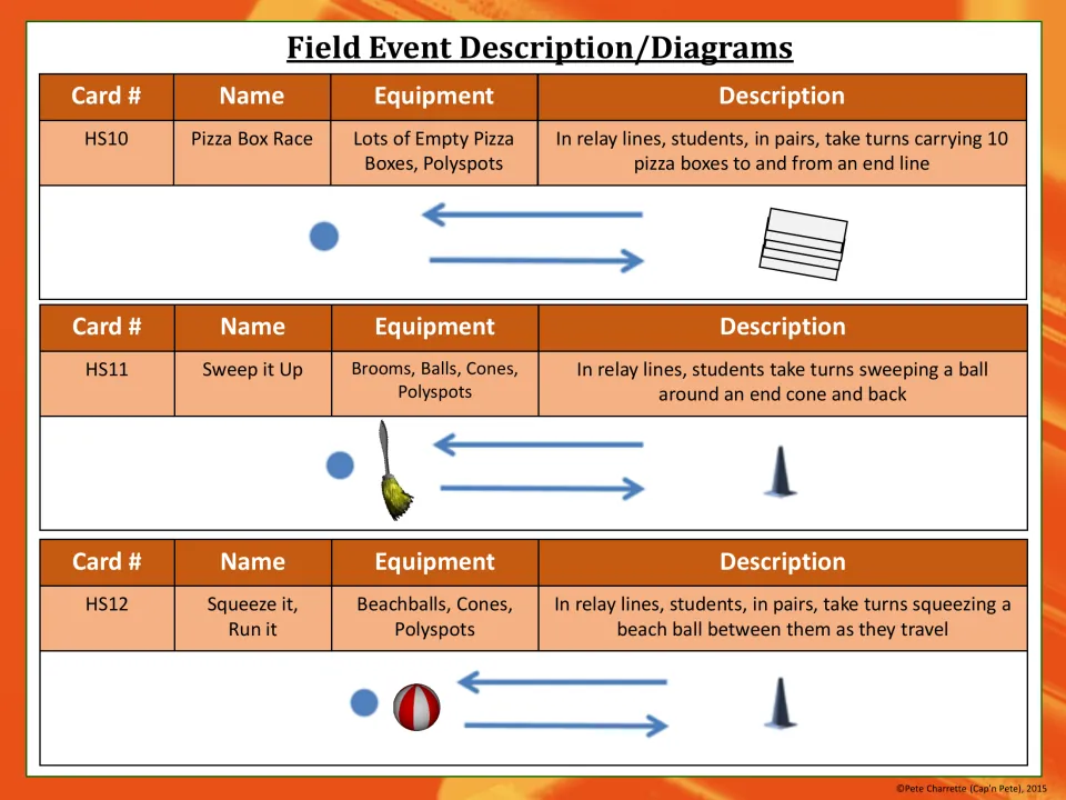 Event table for HS10 Pizza Box Race, HS11 Sweep it Up and HS12 Squeeze it, Run it, with equipment and relay diagrams