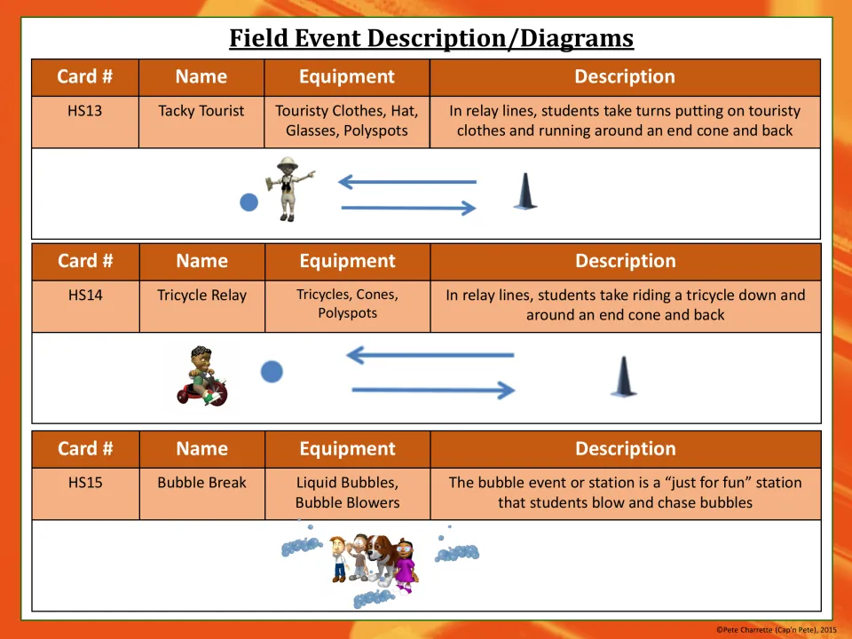 Event table for HS13 Tacky Tourist, HS14 Tricycle Relay and HS15 Bubble Break, a just-for-fun bubble station