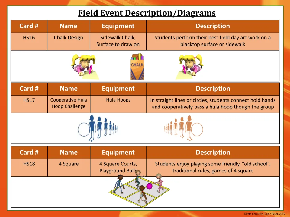 Event table for HS16 Chalk Design, HS17 Cooperative Hula Hoop Challenge and HS18 4 Square, large group non-relay events