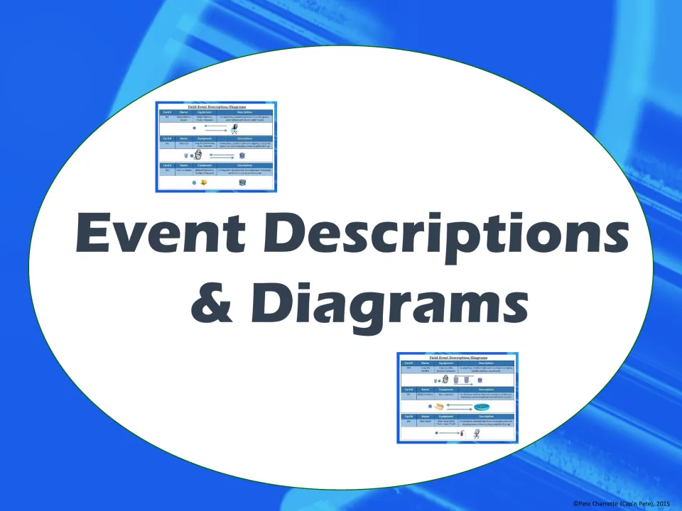 Event Descriptions & Diagrams section title, with two small thumbnails of the event tables that follow