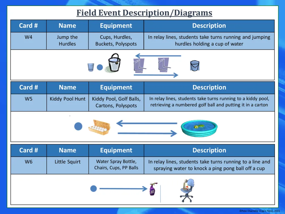 Event table for W4-W6: Jump the Hurdles, Kiddy Pool Hunt and Little Squirt, with equipment lists, relay steps and diagrams