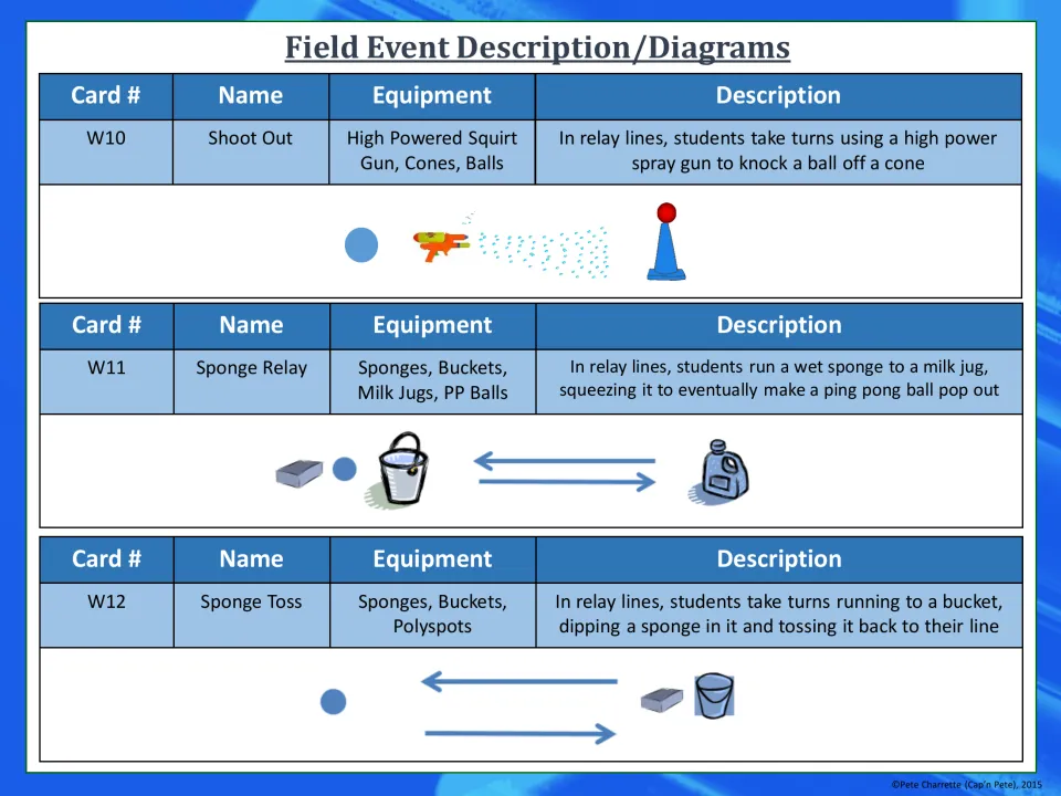 Event table for W10-W12: Shoot Out, Sponge Relay and Sponge Toss, giving equipment, relay directions and station diagrams