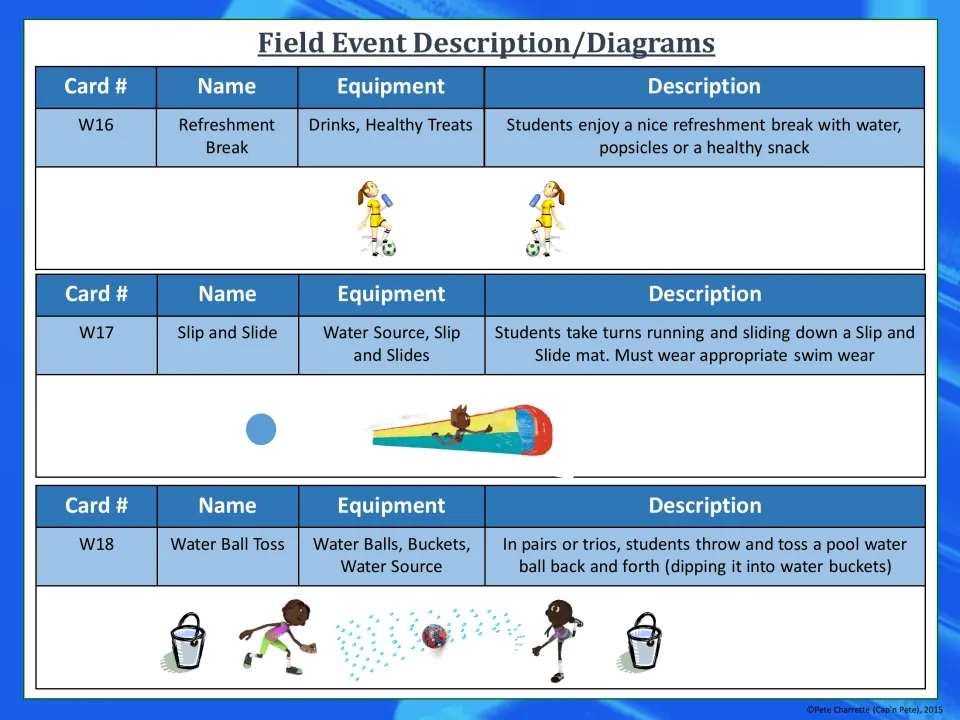 Event table for W16-W18: Refreshment Break, Slip and Slide and Water Ball Toss, with equipment, directions and diagrams