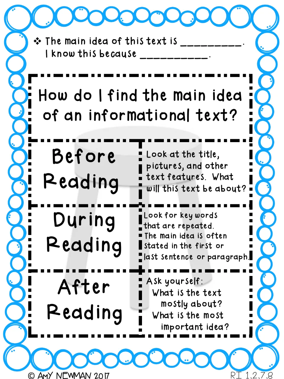 Finding the main idea of informational text: before, during and after reading steps, plus a main idea sentence frame
