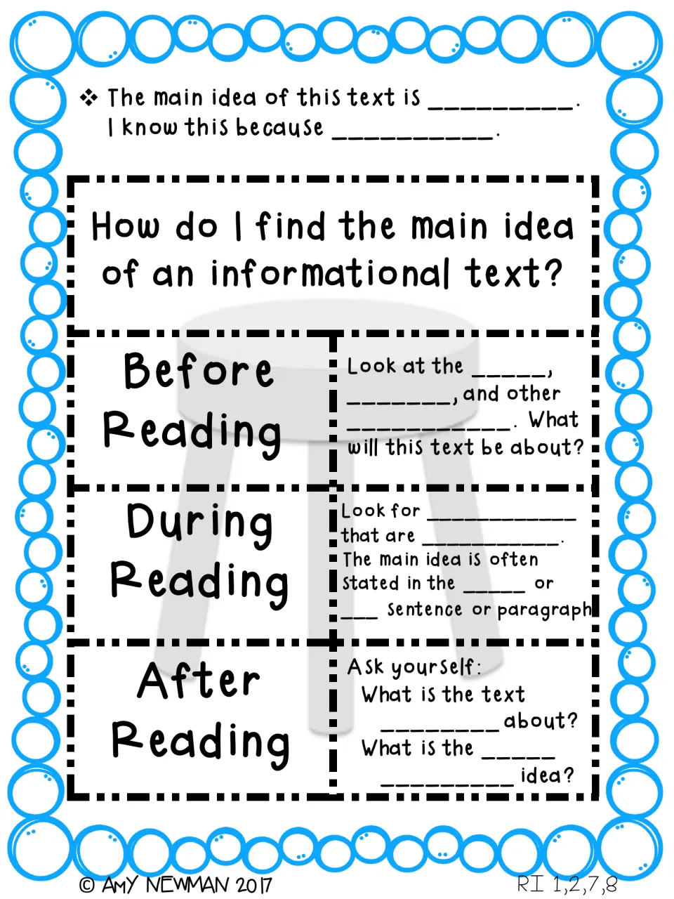 Fill-in version of the main idea strategy chart: students complete the before, during and after reading steps