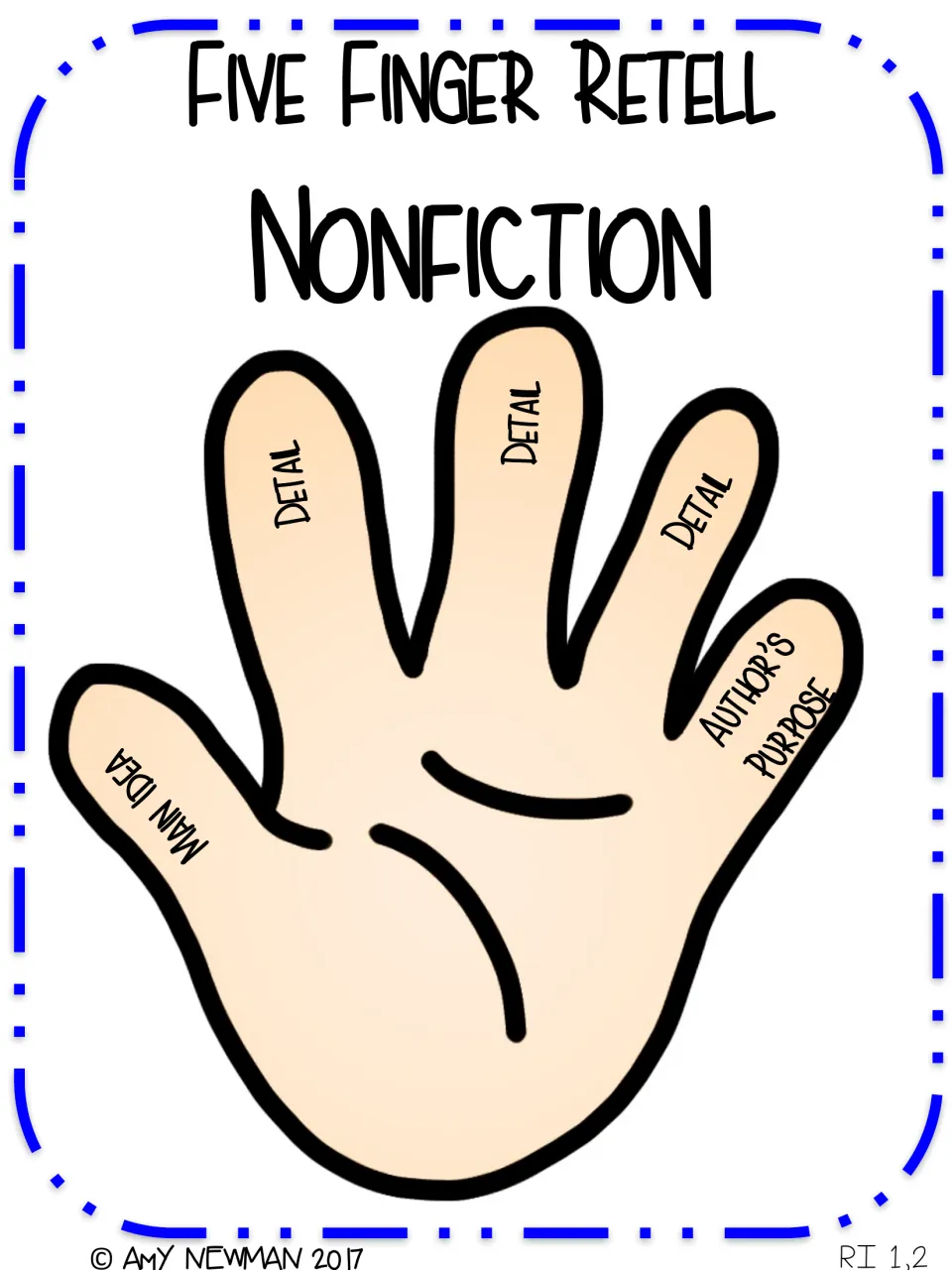 Five finger retell for nonfiction: hand with main idea on the thumb, three detail fingers and author's purpose