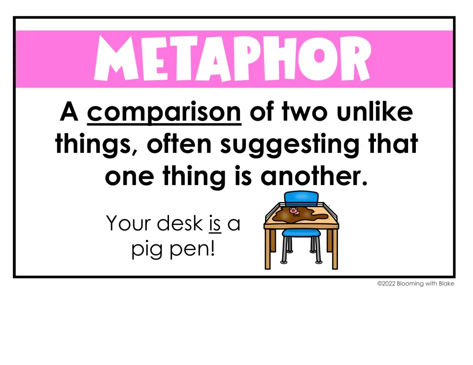 Metaphor poster: a comparison of two unlike things suggesting one is another, with the example "Your desk is a pig pen!"