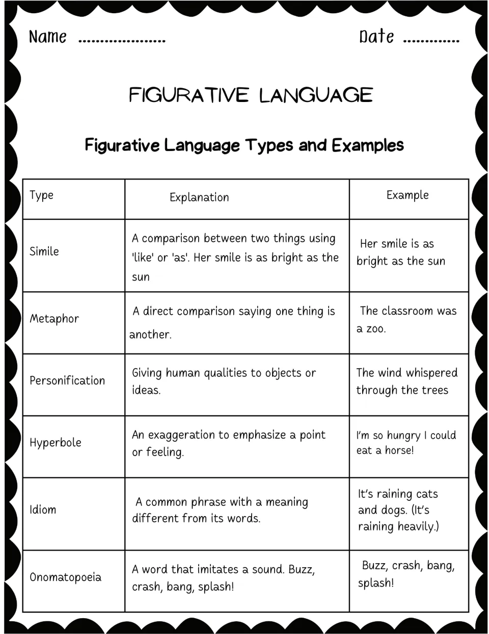 Figurative language types: simile, metaphor, personification, hyperbole, idiom, onomatopoeia defined with examples