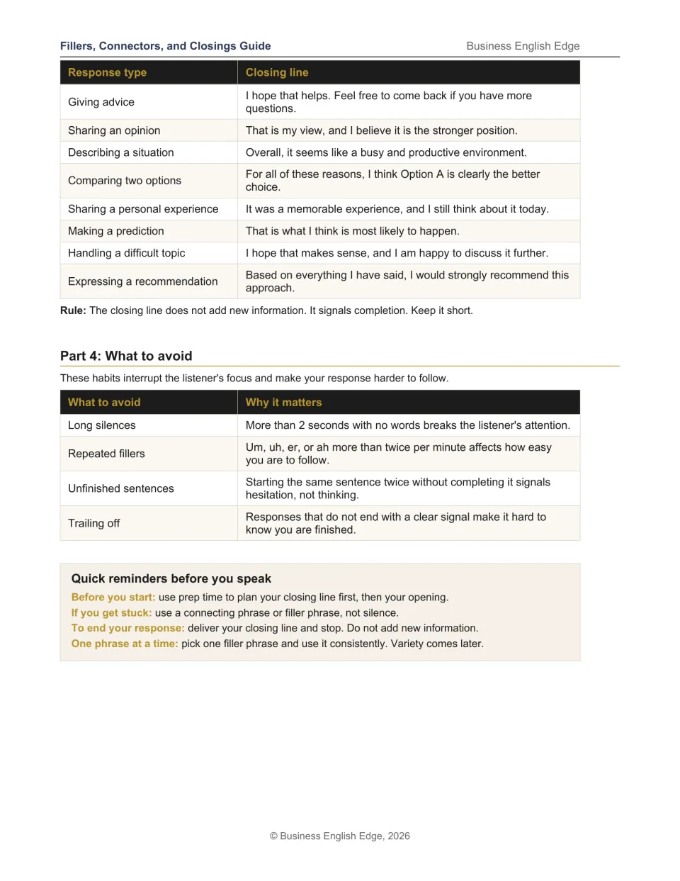 Speaking reference continued: eight closing lines by response type, four habits to avoid, and reminders.