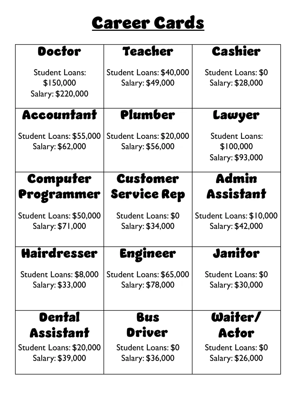 Career cards: 15 jobs from doctor to waiter/actor, each card listing a yearly salary and a student loan amount