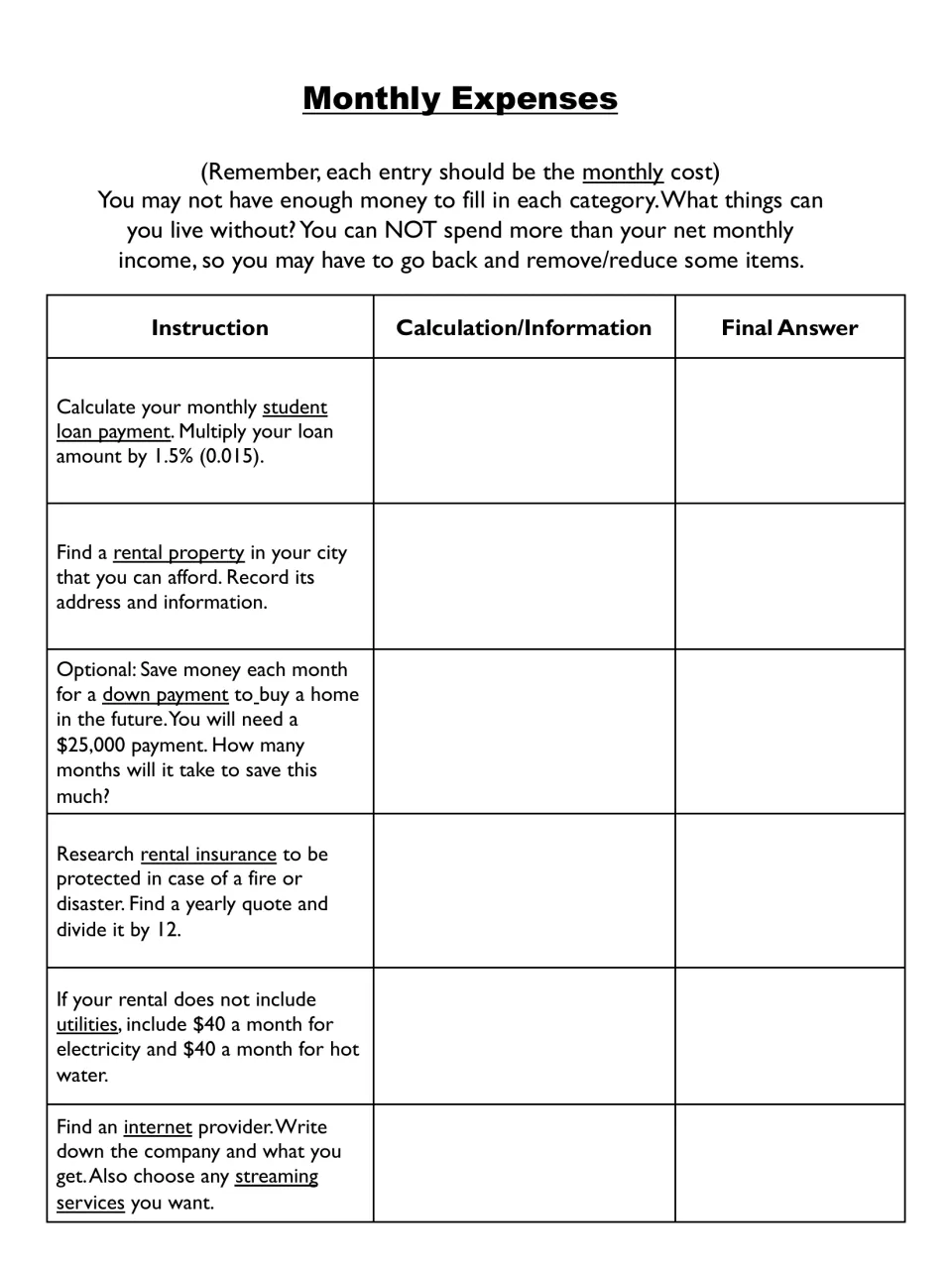 Monthly expenses: students compute a 1.5% loan payment, research rent, renter's insurance, utilities and internet costs