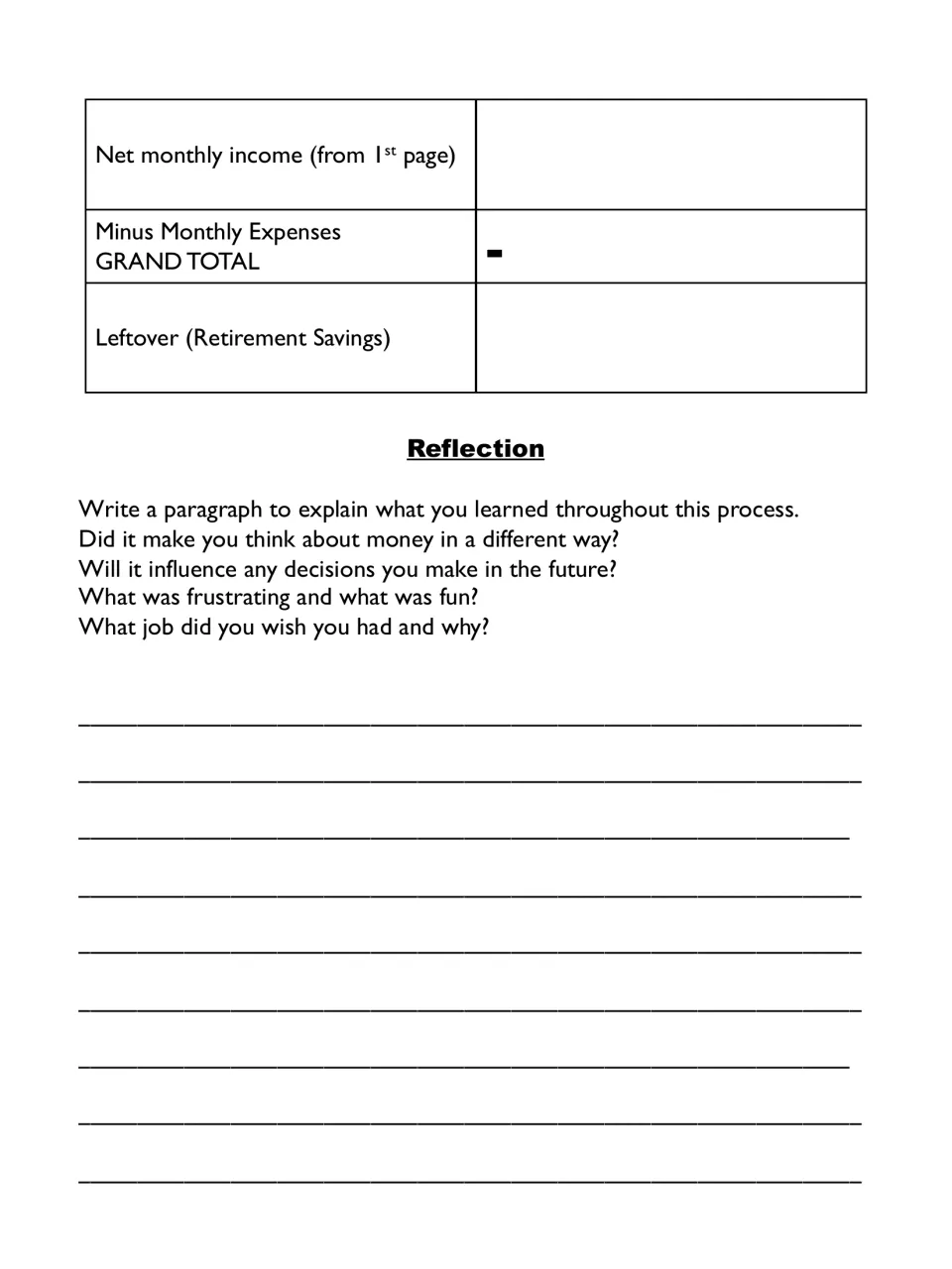 Leftover savings and reflection: students subtract expenses from net income, then write a paragraph about money decisions
