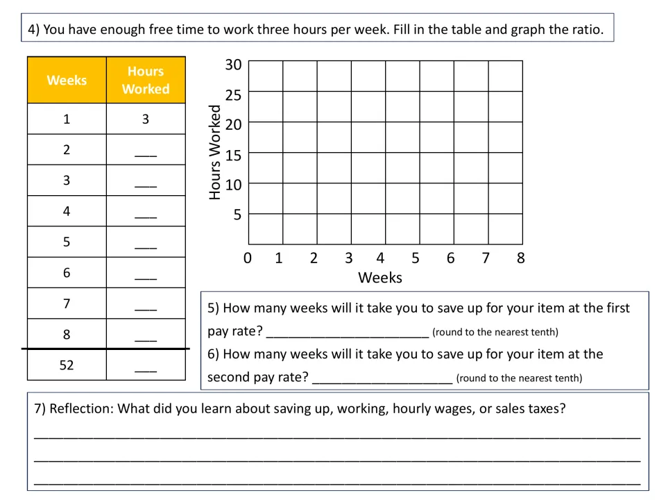Weeks to save: students fill a table for 3 work hours a week, graph it, find weeks at each pay rate and reflect