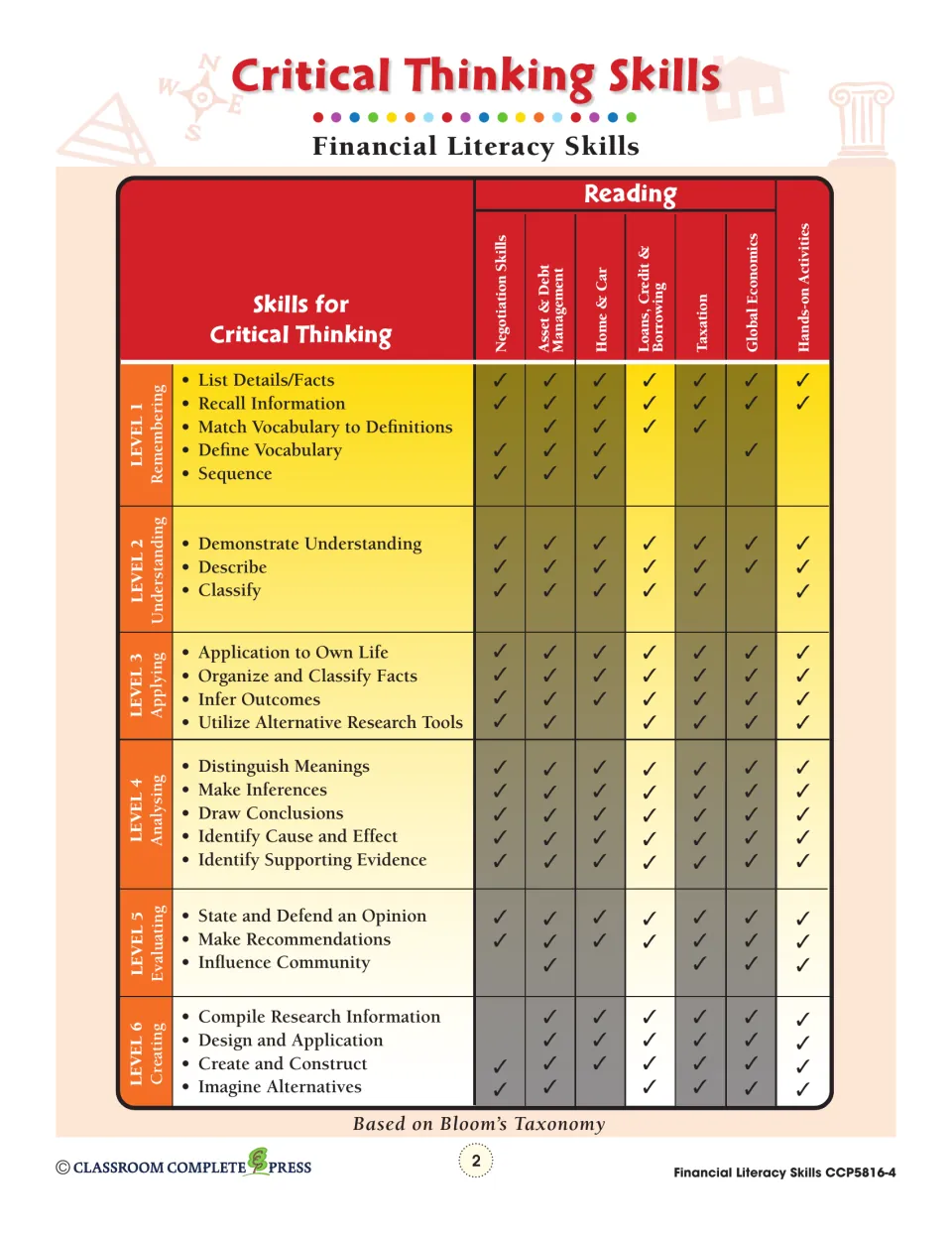 Teacher reference identifies critical thinking skills for the chapter across six levels of Bloom's Taxonomy