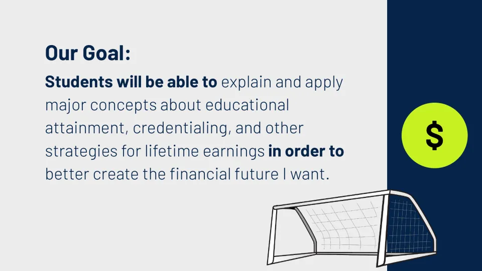 Unit goal slide linking educational attainment, credentialing, and lifetime earnings to financial goals