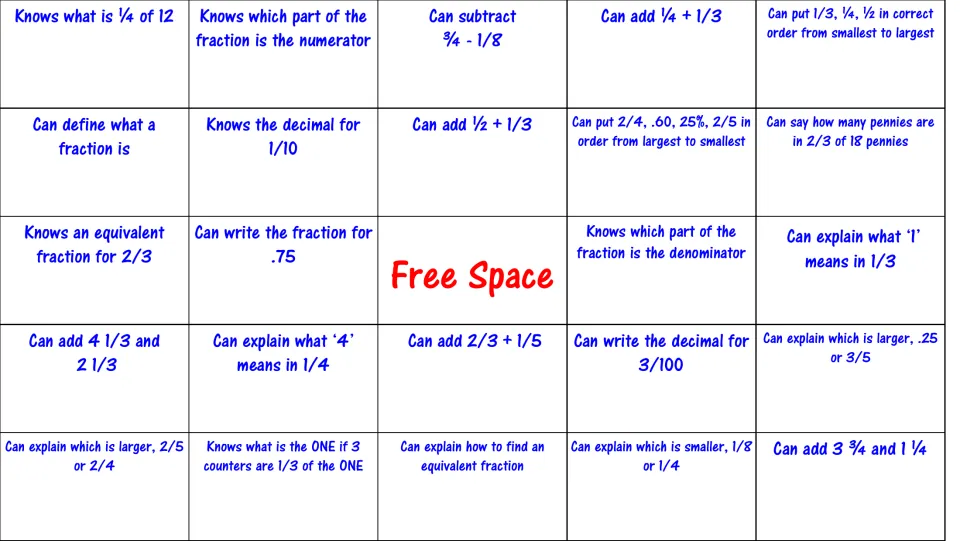 Fraction bingo board: students find classmates who can add, subtract, order and compare fractions and convert decimals