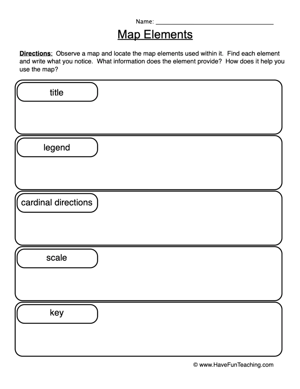 Map Elements: students find the title, legend, cardinal directions, scale and key on a map and note what each one shows