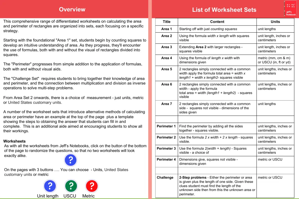 Guide overview: how the area, perimeter and challenge sets progress, with a table of each set's method and units