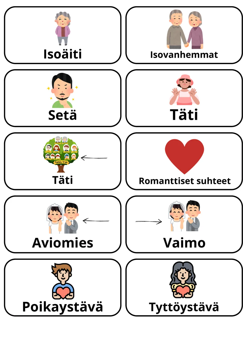 Finnish relatives and partners: picture cards for isoäiti, isovanhemmat, setä, täti (twice), aviomies, vaimo, tyttöystävä