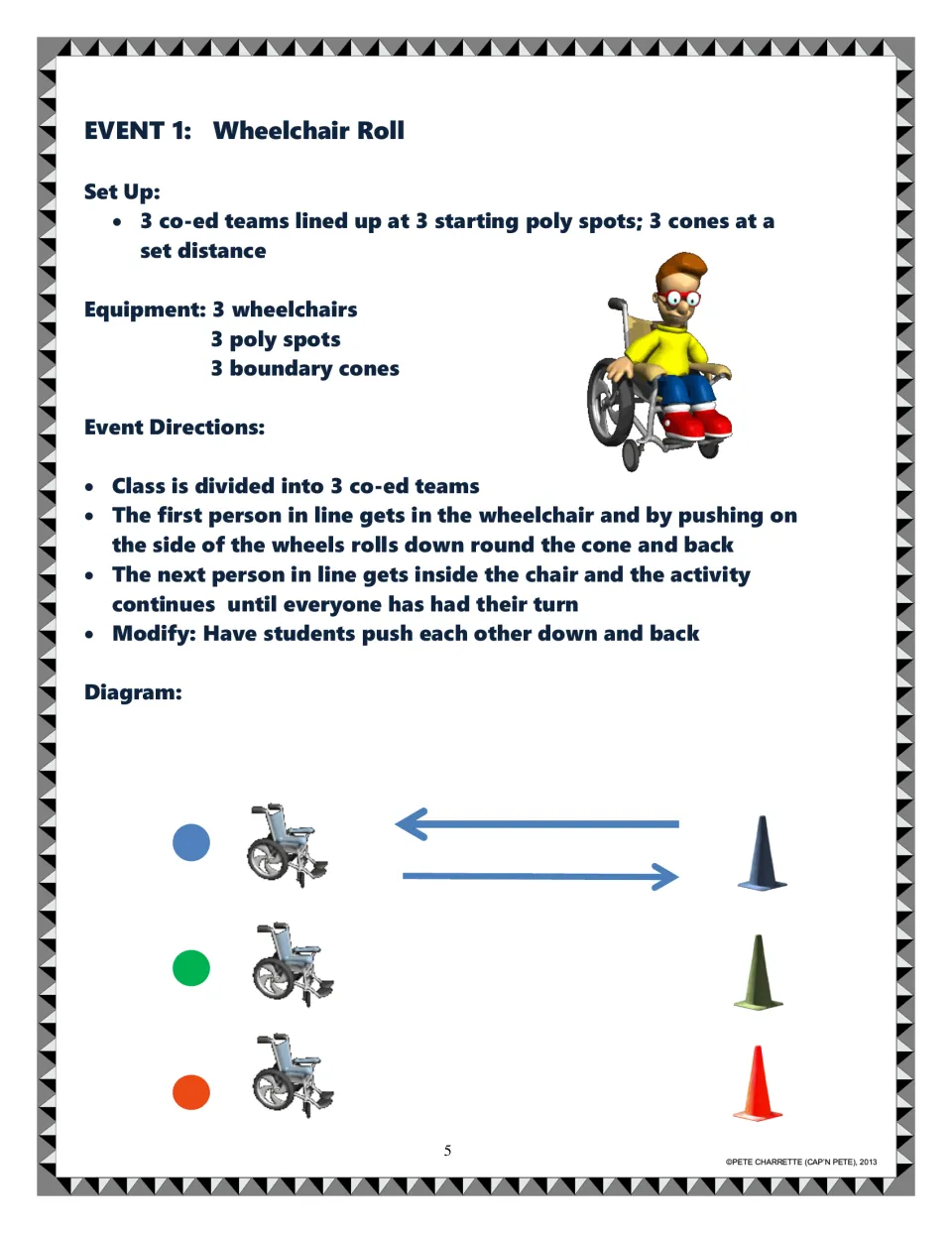 Event 1 Wheelchair Roll: teams take turns rolling a wheelchair around a cone and back, with setup, equipment and a diagram
