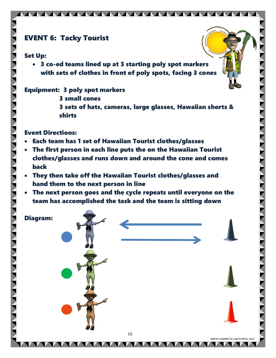 Event 6 Tacky Tourist: each runner dresses in Hawaiian tourist clothes, rounds a cone, then passes the outfit on