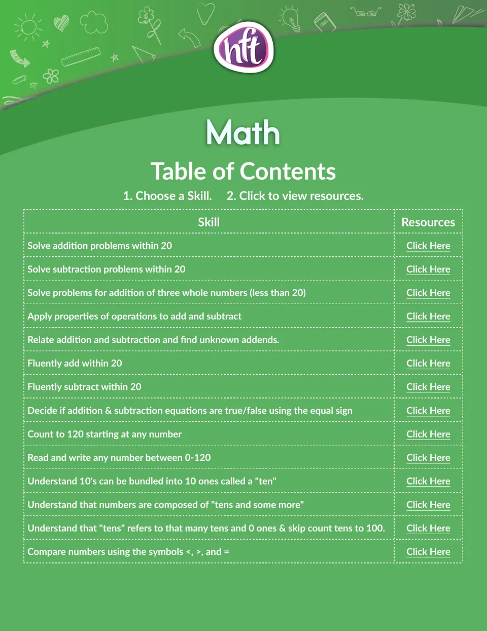 Math table of contents, part 1: 14 skills linked to resources, from addition within 20 to comparing numbers with <, > and =