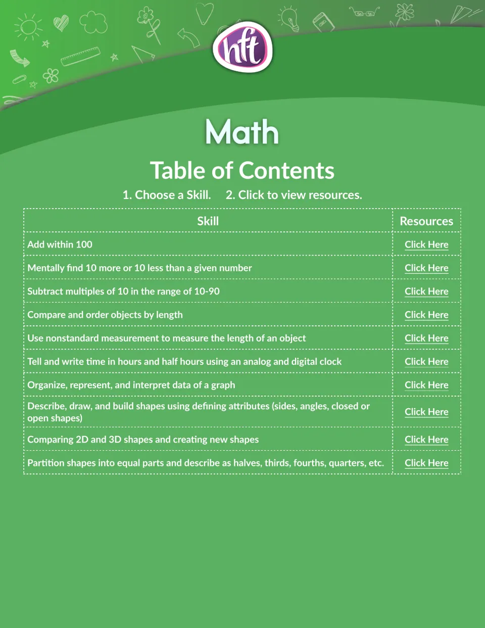 Math table of contents, part 2: skills from adding within 100 to time, graphs and shapes, each linked to its resources