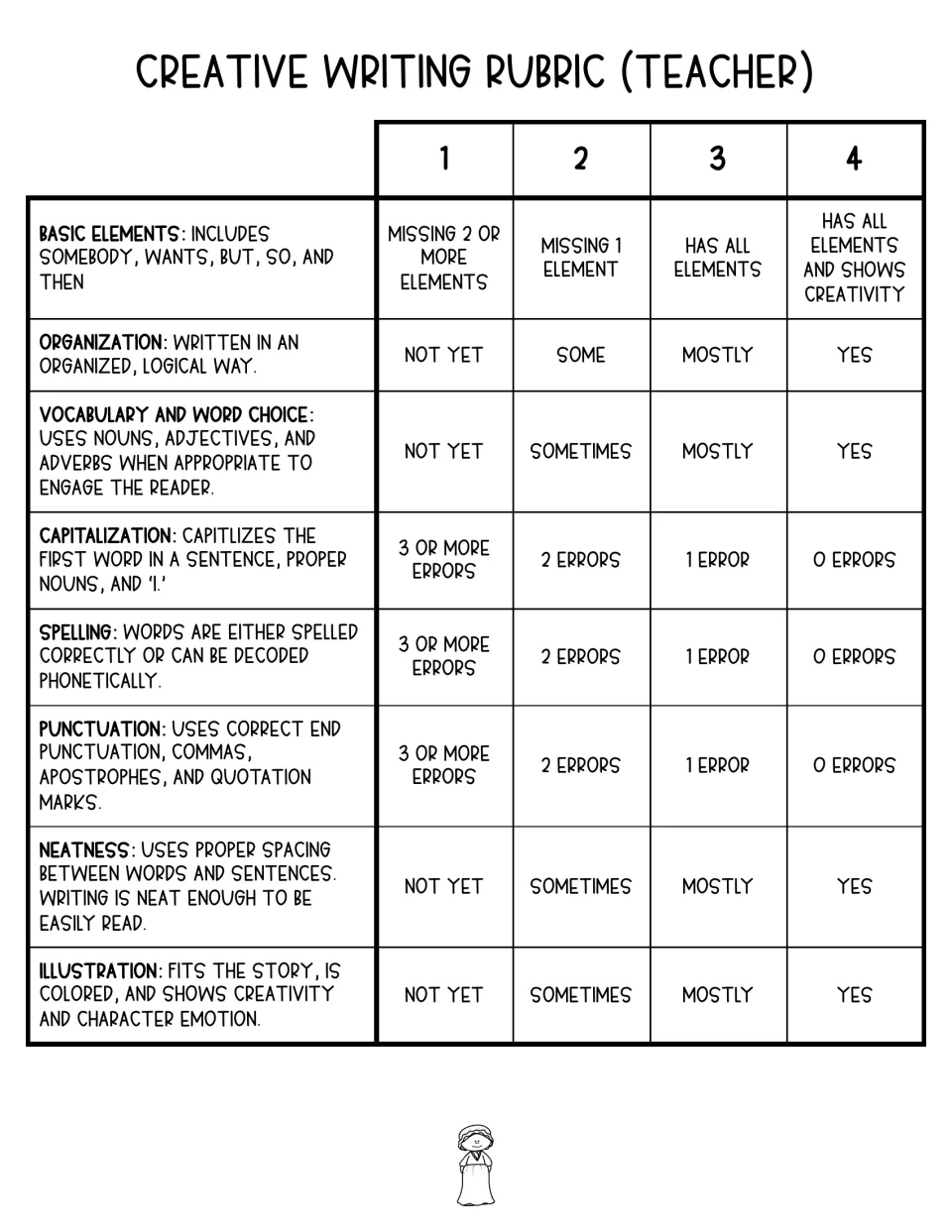 Teacher creative writing rubric scores story elements, organization, word choice, conventions, and illustration