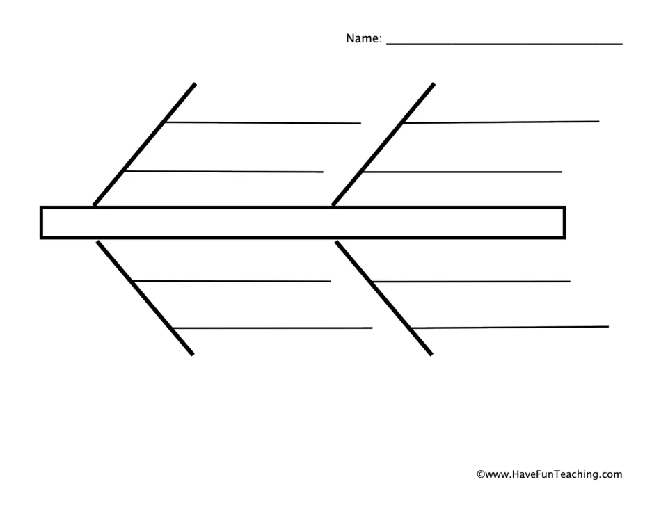 Unlabeled fish skeleton organiser: students fill in a topic, four factors and eight supporting details on their own