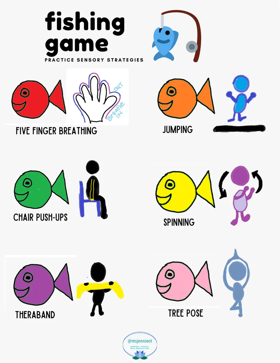 Sensory strategy poster pairs fish colors with five finger breathing, jumping, chair push-ups, and three more