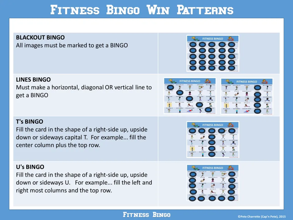 Win patterns guide: blackout, lines, T and U shapes, each shown with a sample card marked with blue chips