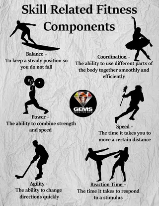 Fitness Components Poster Pack – PE Visuals – sample page 2