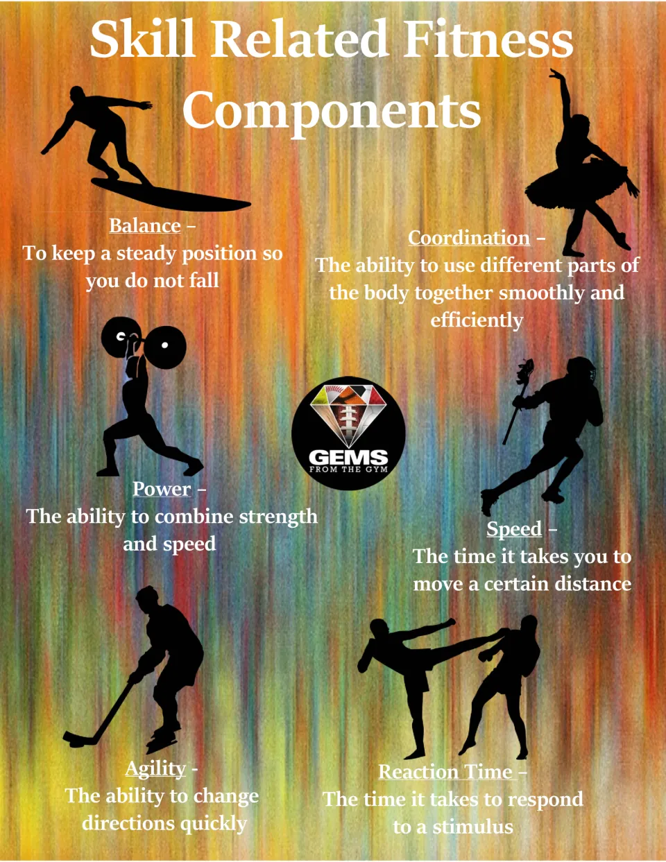 Skill-related fitness poster, rainbow streak version: defines balance, coordination, power, speed, agility, reaction time