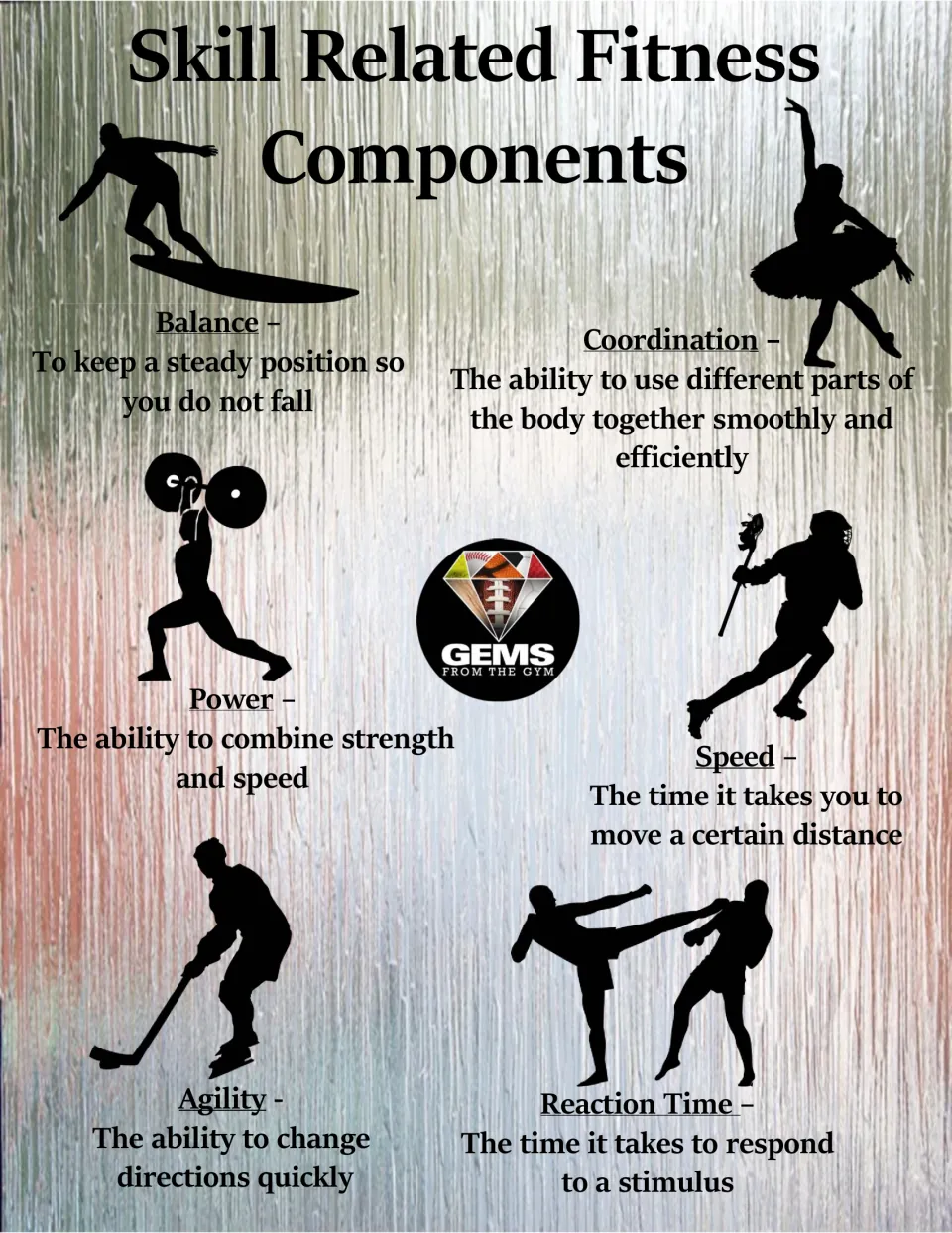 Skill-related fitness poster, silver metallic version: defines balance, coordination, power, speed, agility, reaction time